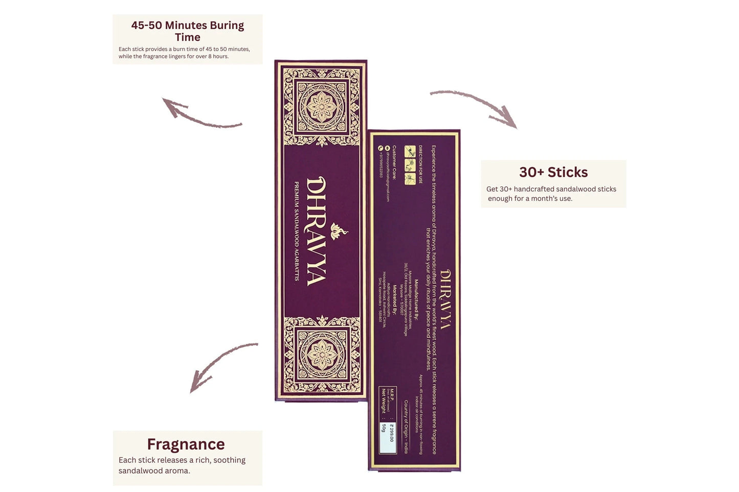 Sandalwood (Chandan)